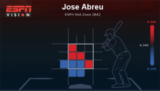 Illustration for article titled You've Got To Be Superman To Swing Like Jose Abreu